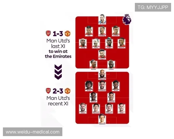 英超联赛曼联俱乐部现役和历届球员名单统计